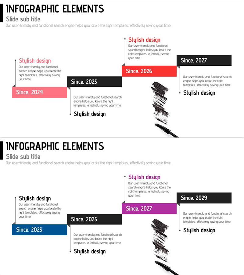 단계별 화장품 생산 계획 – 사업비전과 목표