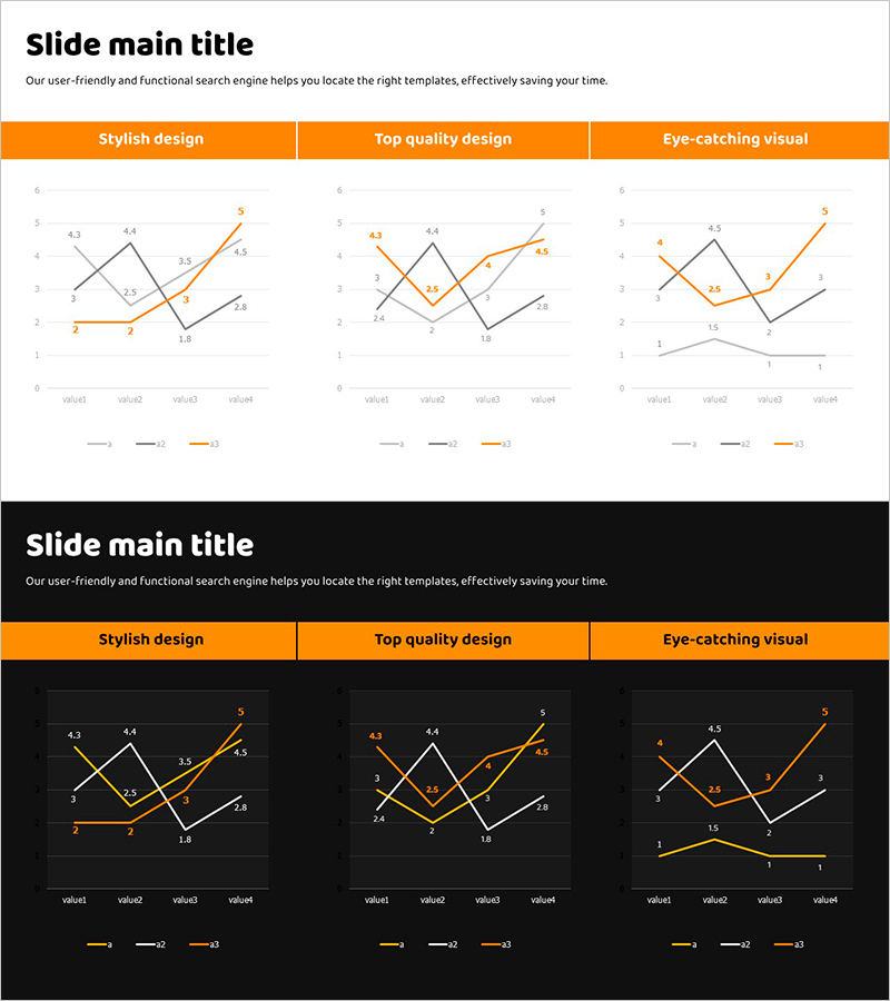 오렌지 꺾은선 차트 세트 – 시장 동향 분석