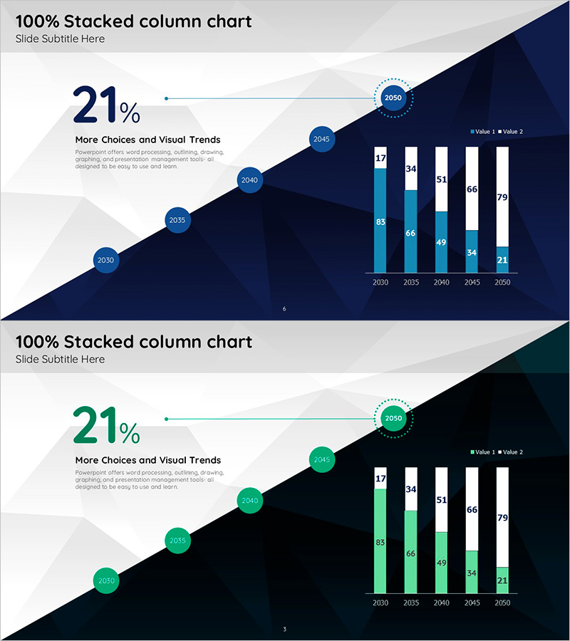 북극사업 연도별 시장분석 차트 – 사업 목표를 시각화