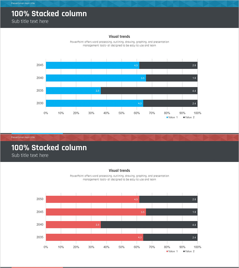 항해 여행 사업 목표 시장전략 가로막대차트