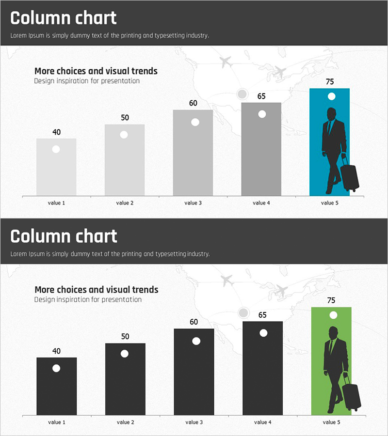 Travel Competitor Analysis Vertical Bar Graph – Business Strategy