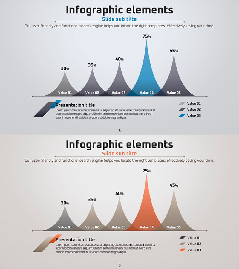 뾰족한 그래프 차트 – 데이터 시각화의 정점