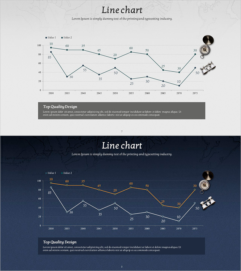 시장 및 경쟁사 분석을 위한 모험 사업 꺾은선 그래프 슬라이드
