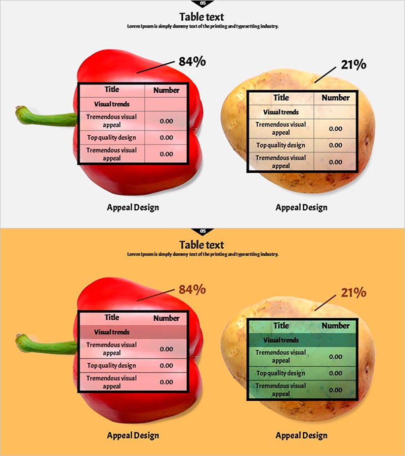 야채 테이블 분석 – 재무 성과 강조