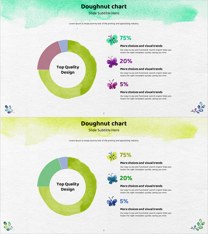 수채화 도넛차트로 시장 점유율 시각화