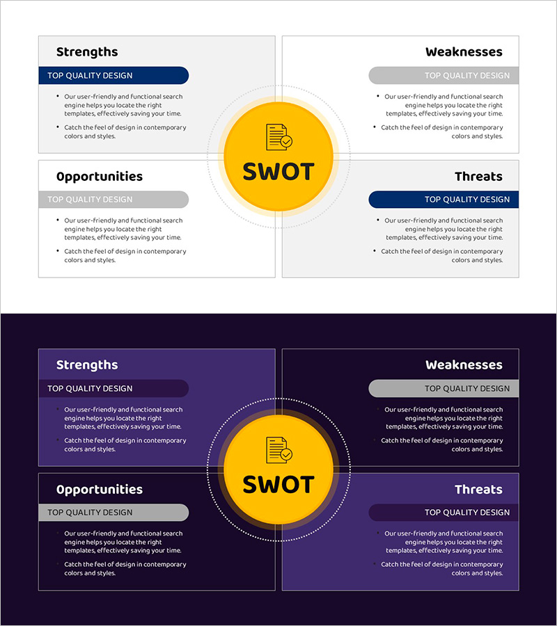 퍼플 옐로우 SWOT 분석