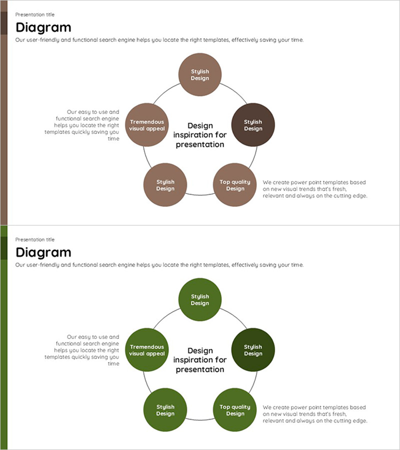 연결과 확산 원형 다이어그램 – 제품 및 서비스의 핵심 가치 전달