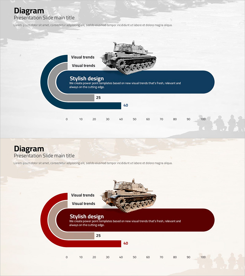우선순위 라운딩 다이어그램 - 비즈니스의 핵심