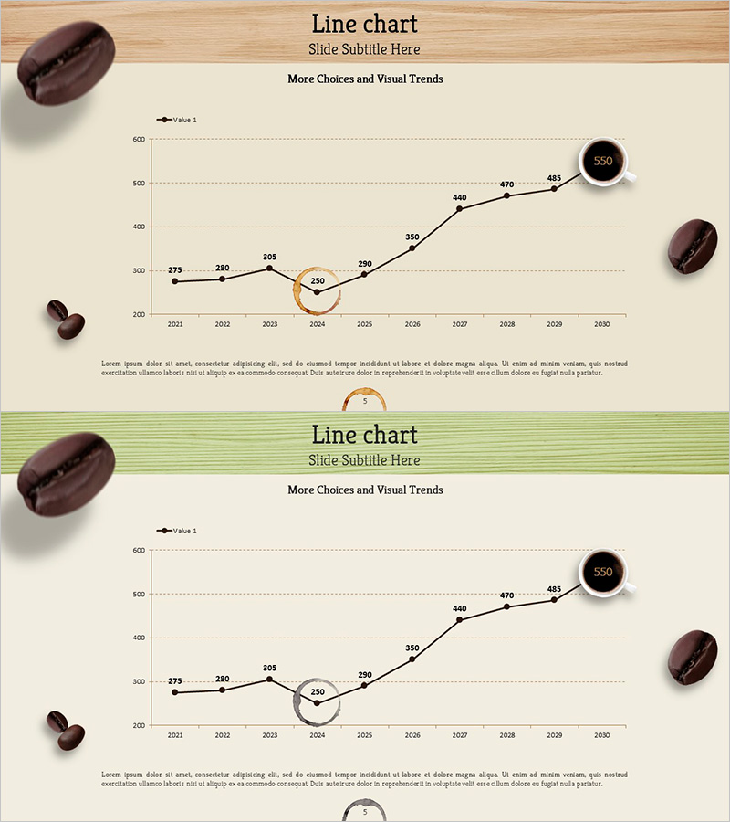 커피 저매출 구간 분석 – 매출 및 성과를 시각화한 그래프