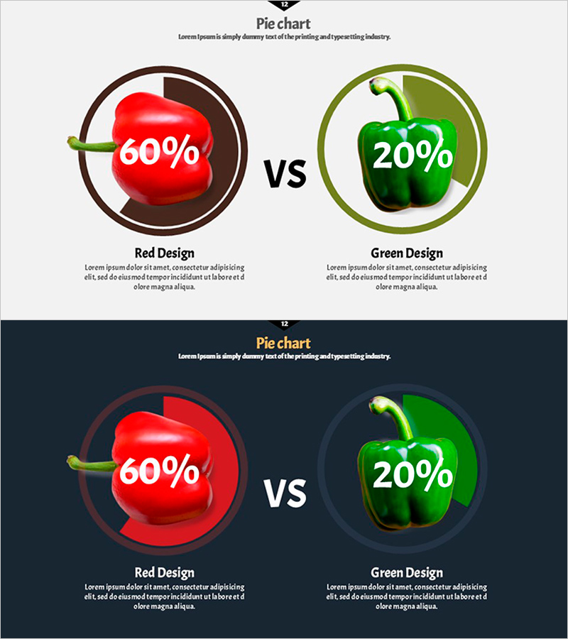 야채 경쟁 파이차트 – 시장 점유율 분석