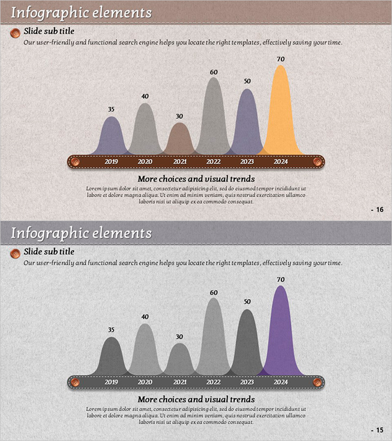 재봉 종형 그래프로 최근 연도 트렌드 시각화 – 인사이트를 담다