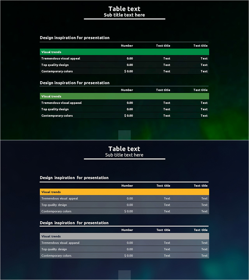 오로라 캠핑사업 주요 재무 지표 테이블