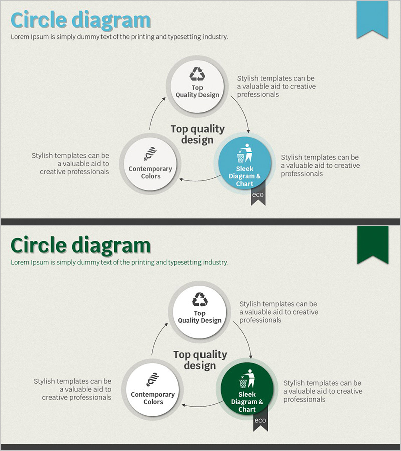 친환경 사업전망 및 기대효과 순환 다이어그램