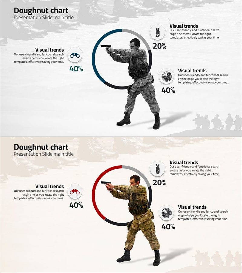 도넛 차트로 군사 데이터 시각화 – 신뢰의 힘