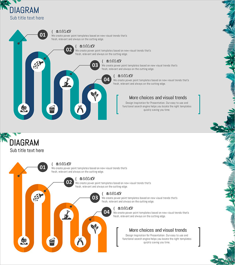 원예 흐름 단계 분석 – 사업 추진 전략 다이어그램