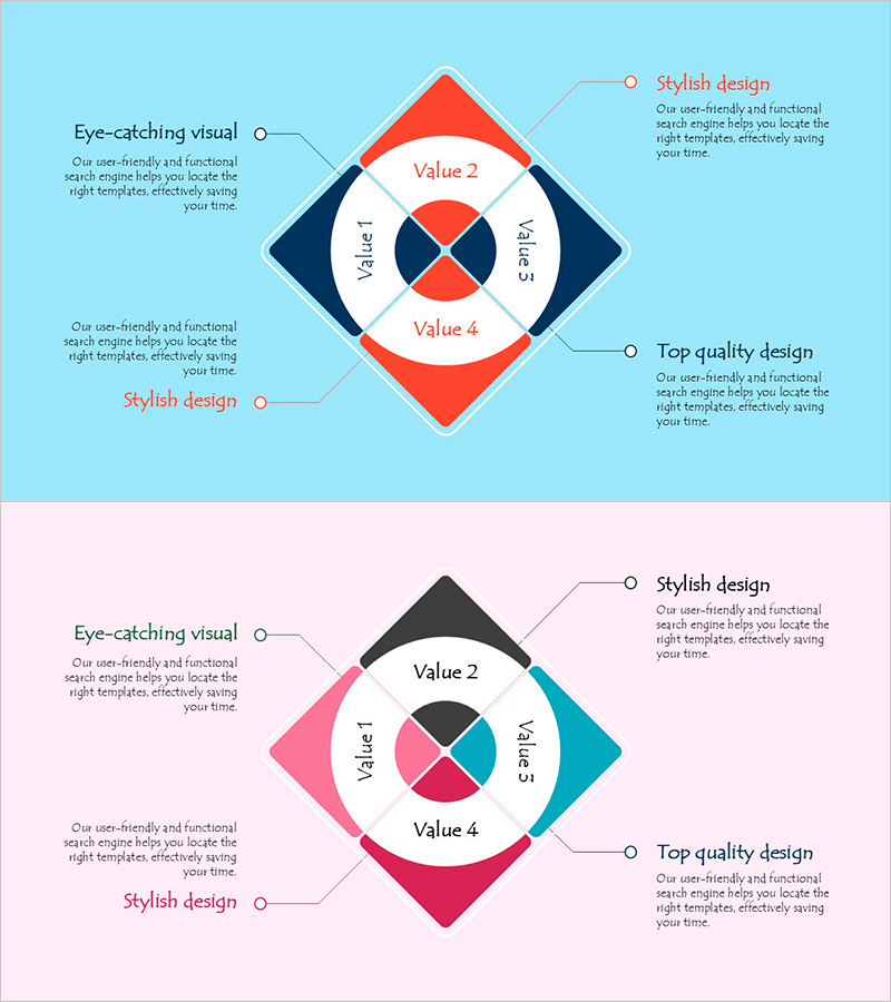 오렌지 레드 확산 다이어그램 – 사업 영역 및 운영 계획