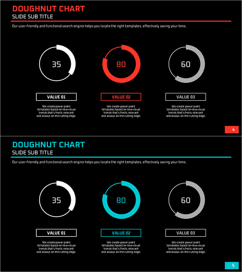 레드 스카이 도넛 차트 – 시장 점유율 분석