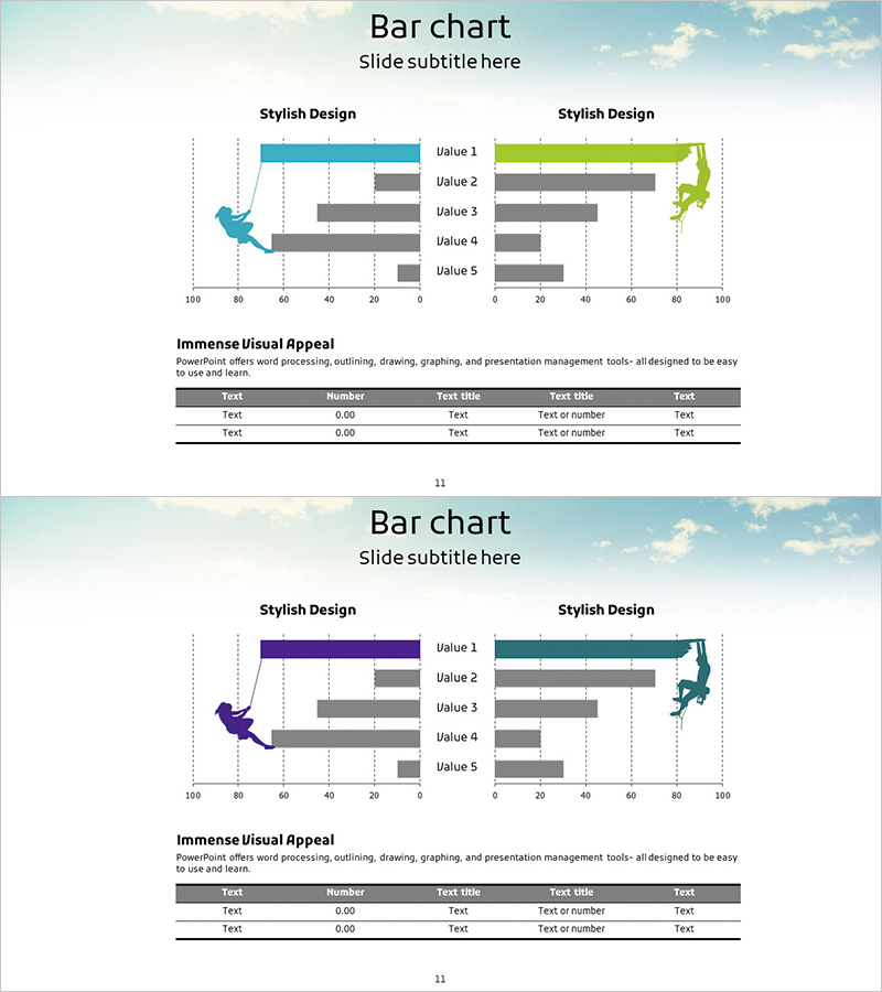 경쟁사 분석 및 경쟁우위 쌍가로막대 차트