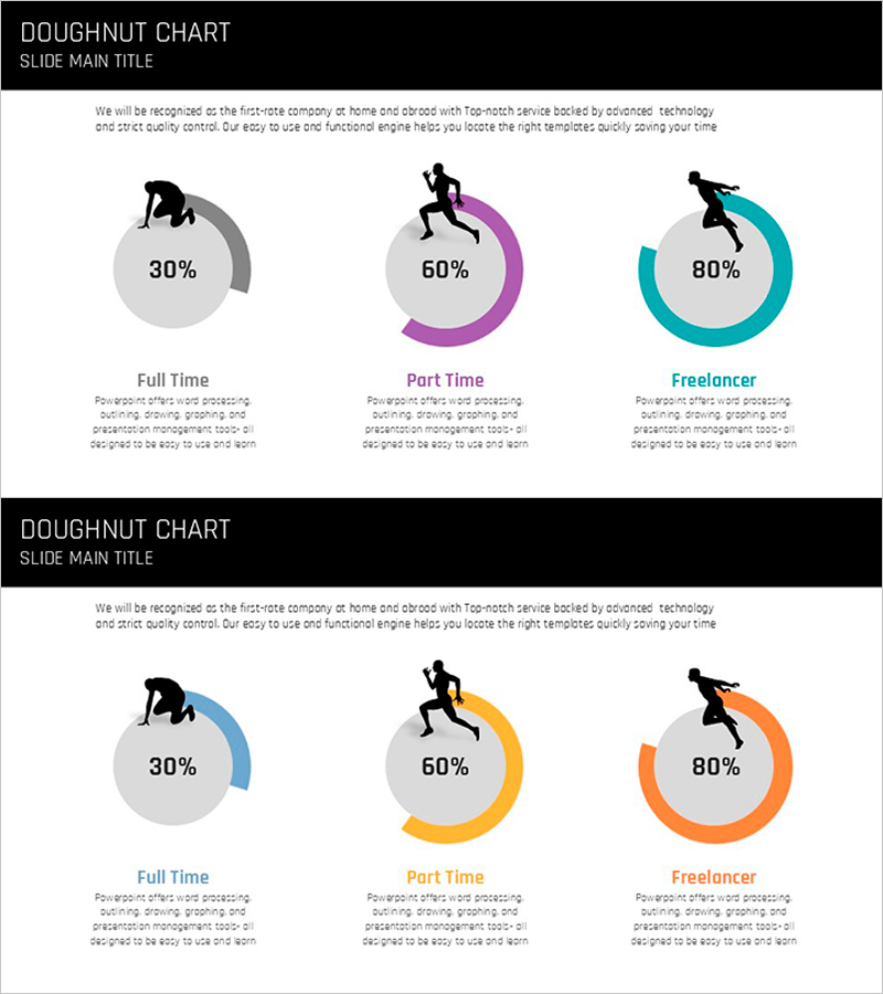 좌절과 도약 도넛차트