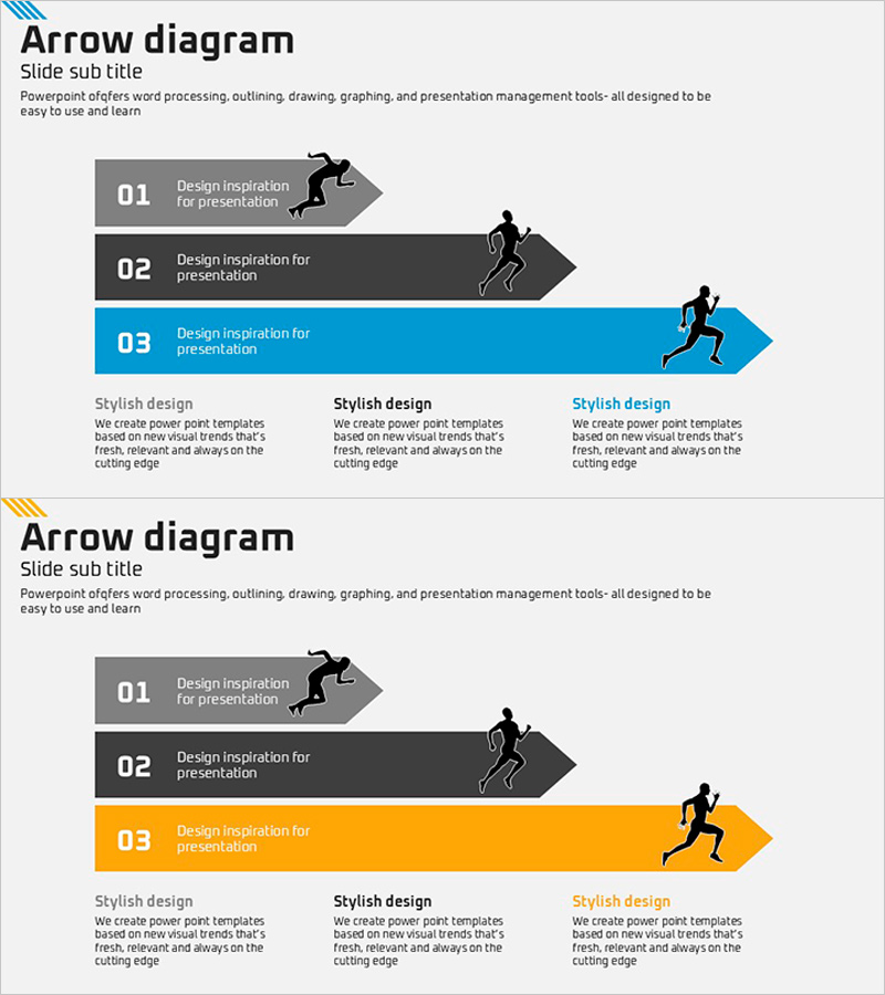 스포츠 흐름 전략 다이어그램 – 단계별 사업 추진 계획