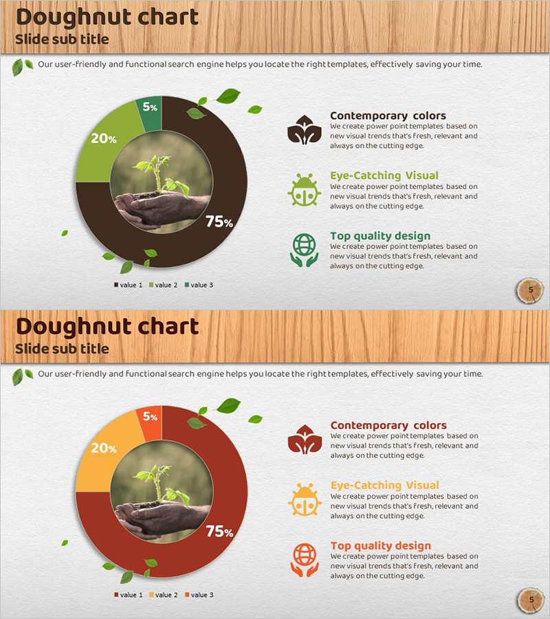 친환경 사업 시장점유율 도넛차트 – 동향과 통찰