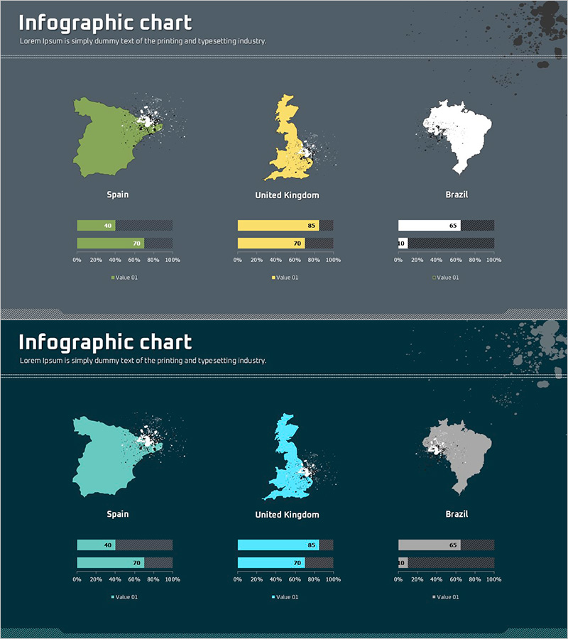 지역별 게이지 차트 – 시장 분석 및 경쟁력