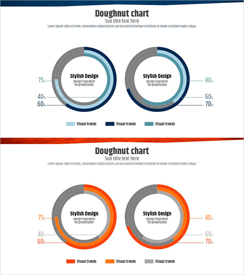 두 개의 도넛형 원형 차트 – 데이터 비교 시각화