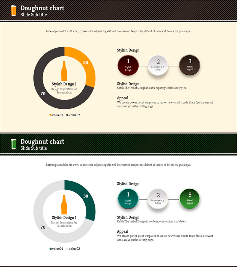병맥주 도넛차트 – 시장 점유율 시각화