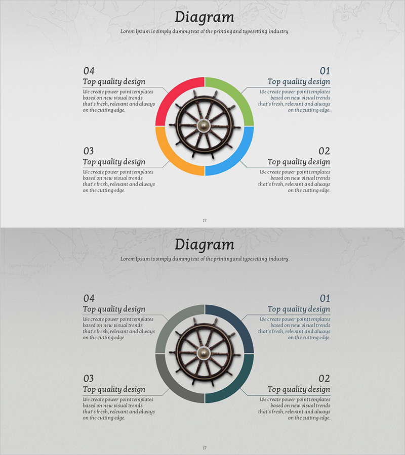 서비스 차별화전략 4가지 다이어그램 - 제품과 서비스의 비밀
