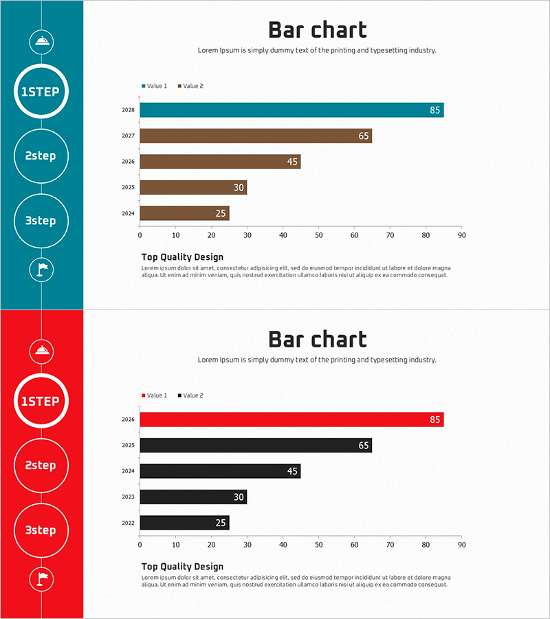 달성도 현황 막대 그래프 – 주요 성과와 경쟁 우위