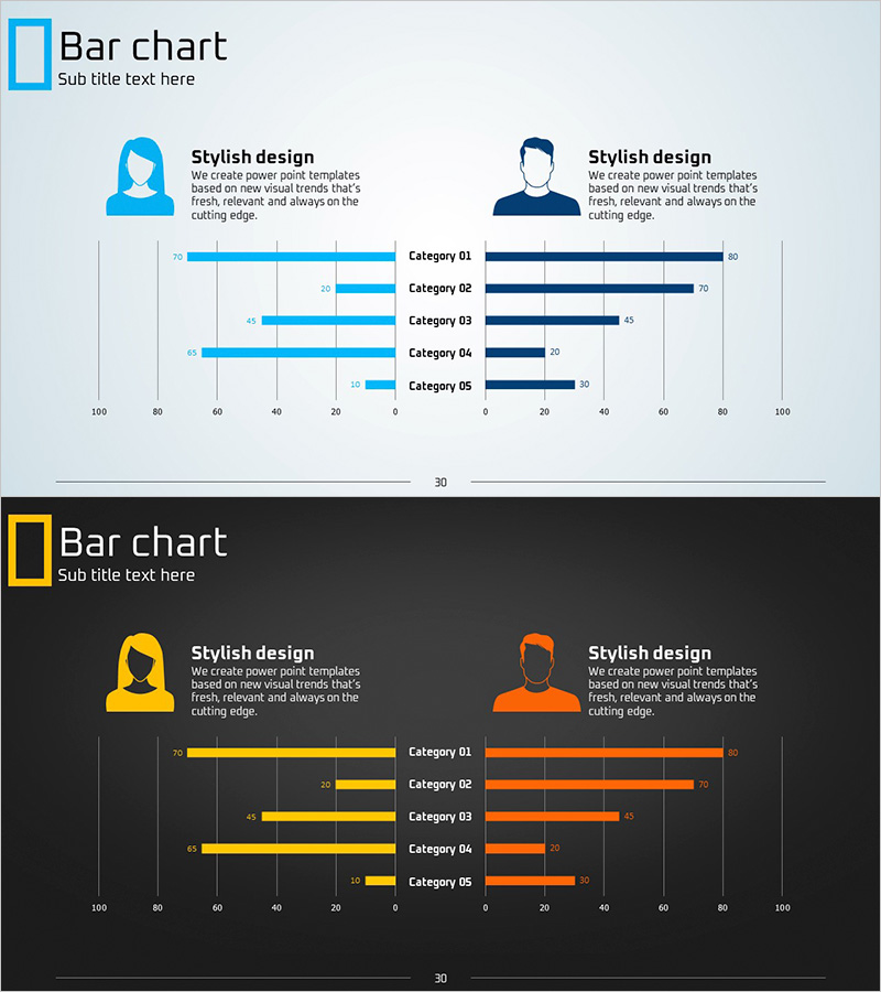 가로형 막대 그래프로 성별 분석 – 시장 및 고객 통찰