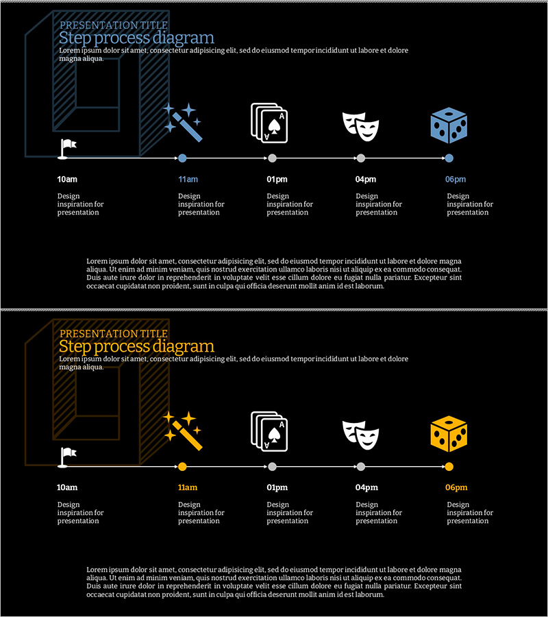 마술사가 되기 위한 단계적 프로세스 - 성공으로의 길