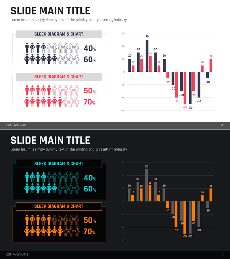 성별 분석 차트 – 시장 & 고객 분석에 적합
