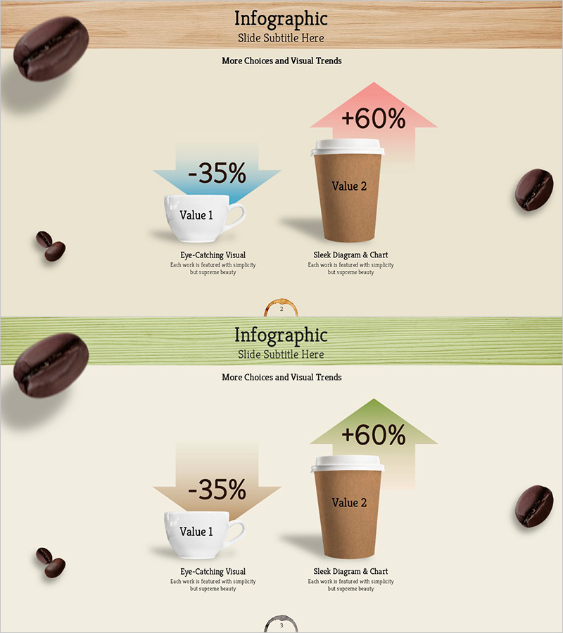 커피 용기에 따른 수요도 – 다방향 다이어그램 기반