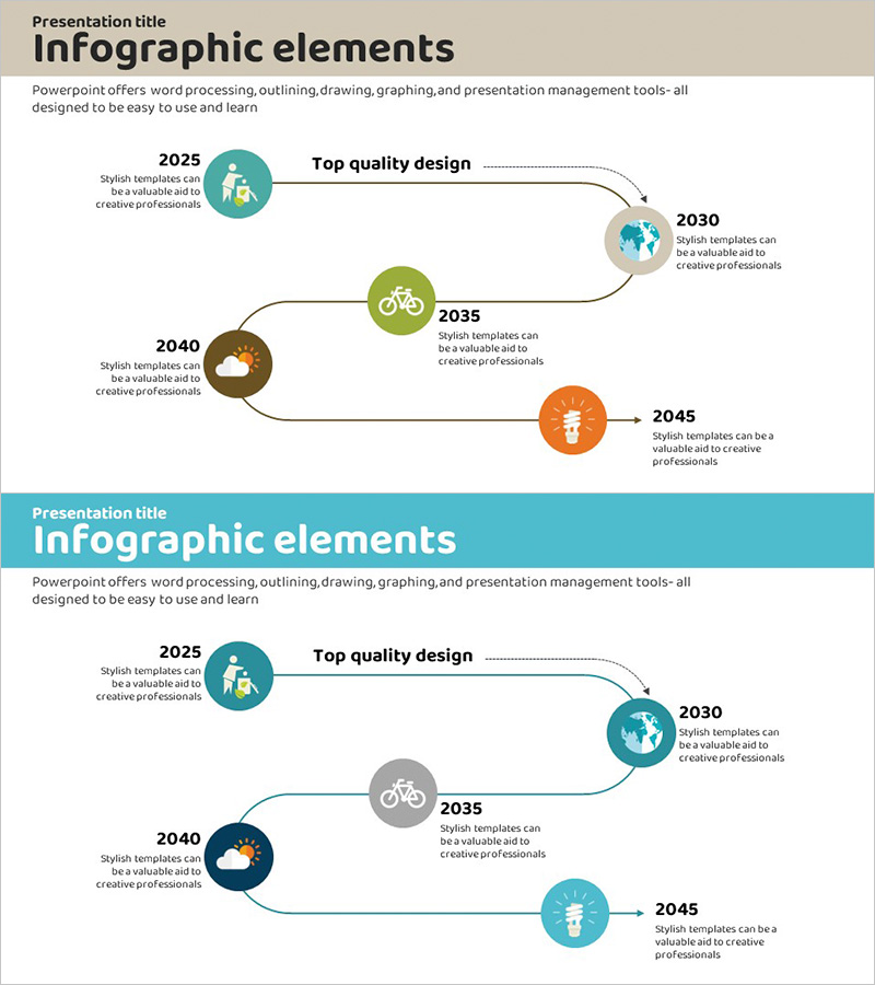 탄소중립 회사 연혁을 위한 시계열 다이어그램