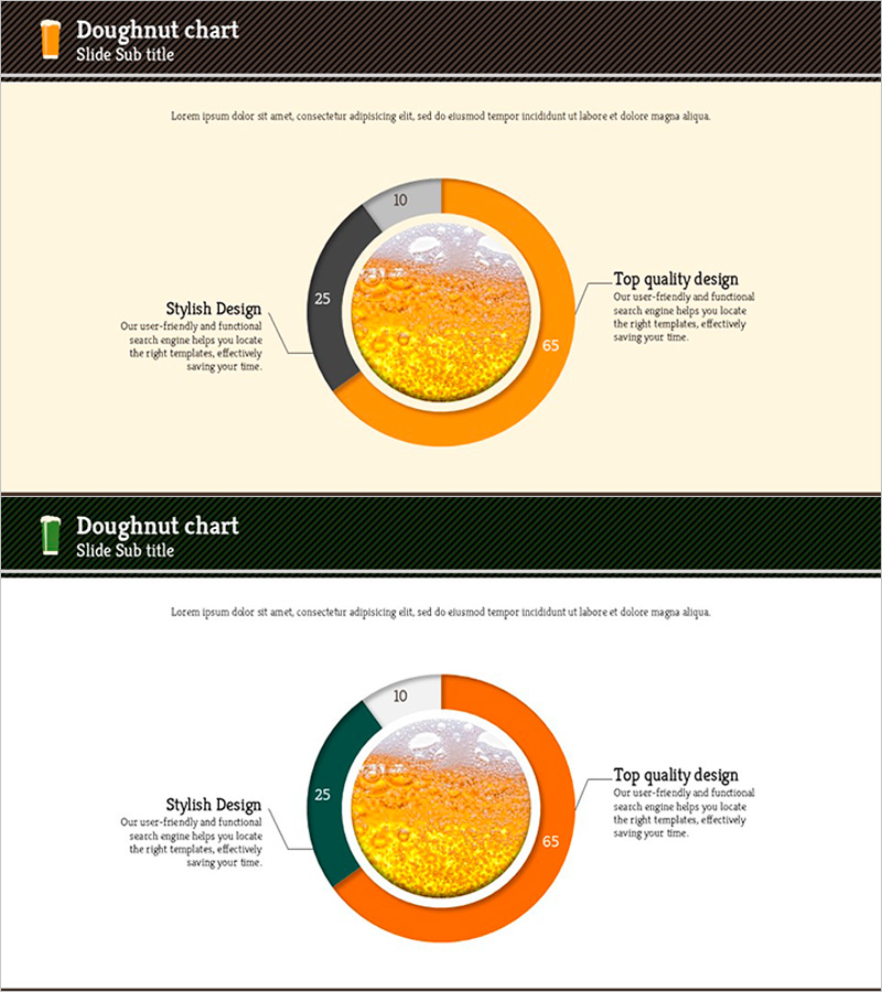 맥주 탄산 도넛 차트 – 시장 점유율 분석