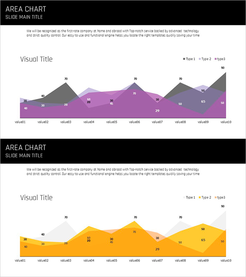Layered Area Charts – Visualizing Data Trends