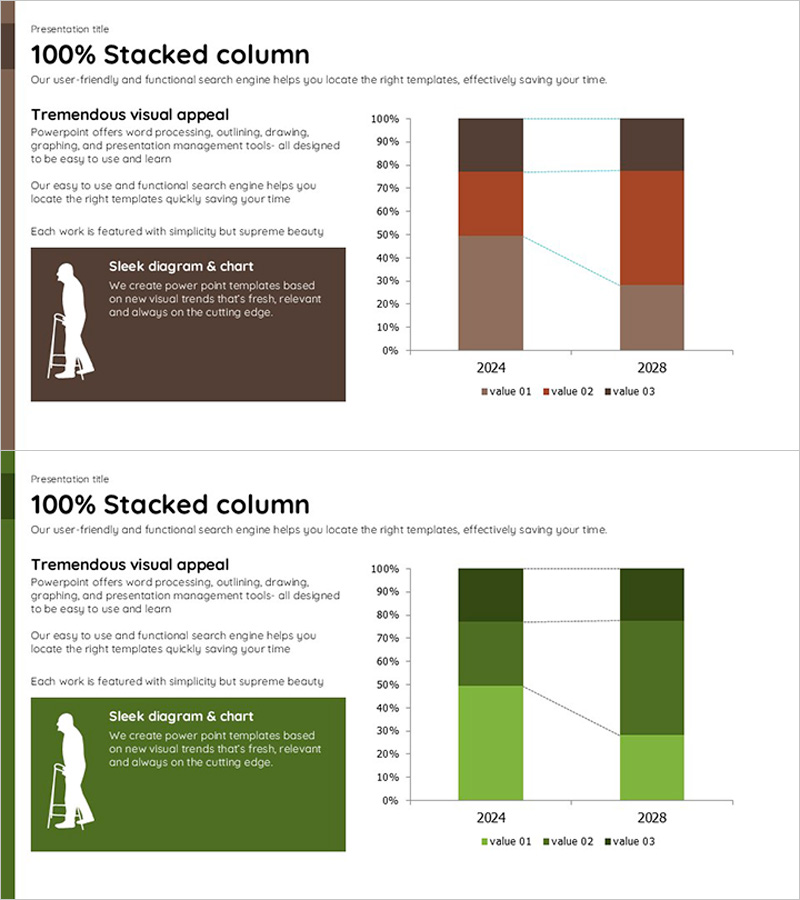 노령 인구 변화 추이를 시각화한 100% 세분형 새로막대 그래프