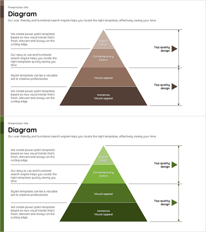피라미드 구조를 활용한 마케팅 목표 분석