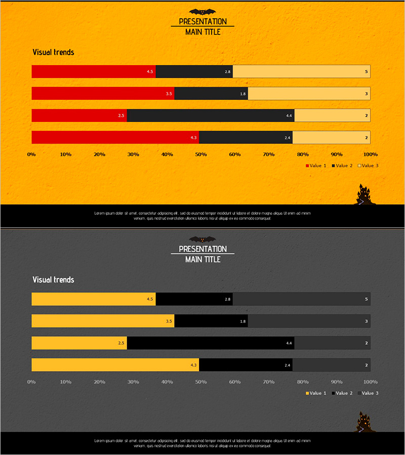 레드 옐로우 세분화 차트 – 비주얼 트렌드 개요