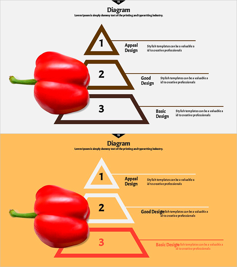 야채의 효능 피라미드 다이어그램 – 사업 전략 강조