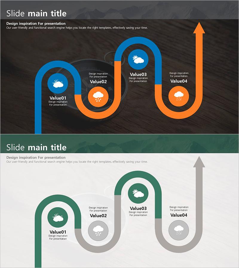 날씨 흐름 방향 다이어그램 – 사업 추진 전략 표현