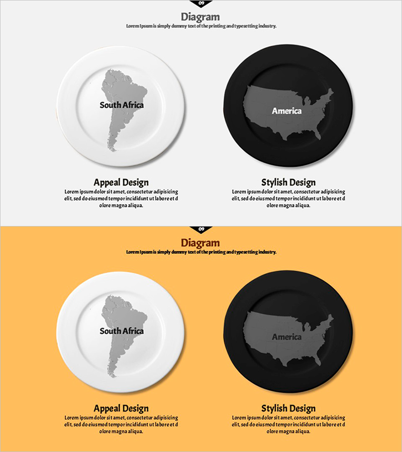 접시위의 지역 분석 – 마케팅 계획 및 전략