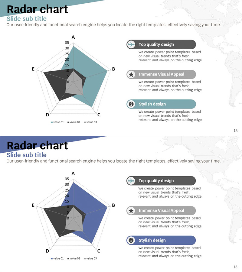 사업 추진방향 방사형 차트 – 시장 및 경쟁사 분석