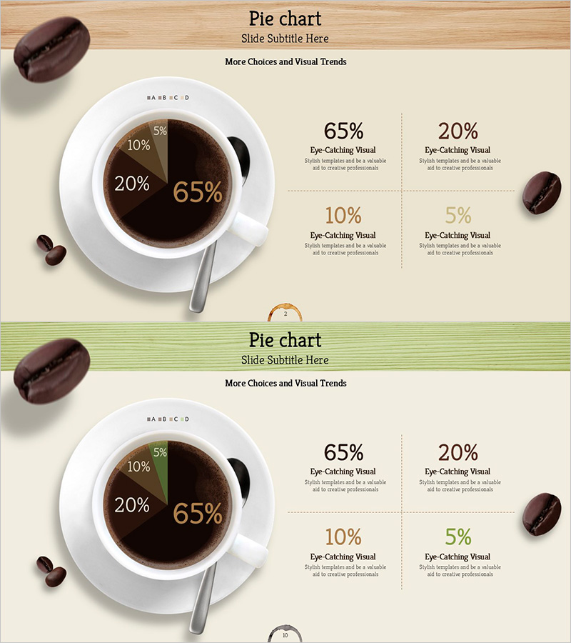 커피 파이 차트 – 시장 점유율 및 경쟁 분석