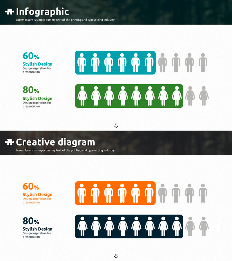 블루 오렌지 남여 분석 차트 – 시장 및 고객 이해