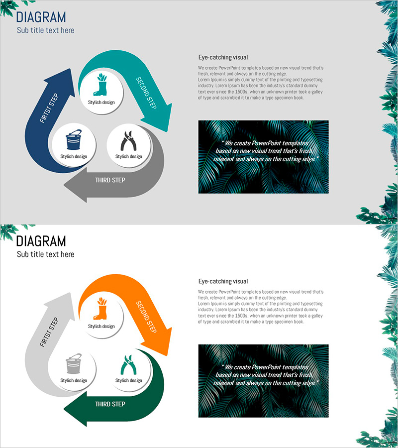 정원 관리 순환 다이어그램 – 운영계획과 기술 전략