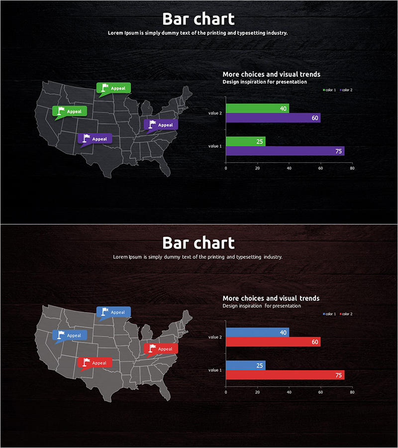 가로 막대 그래프로 미국 국가별 여행 가이드 시장 분석