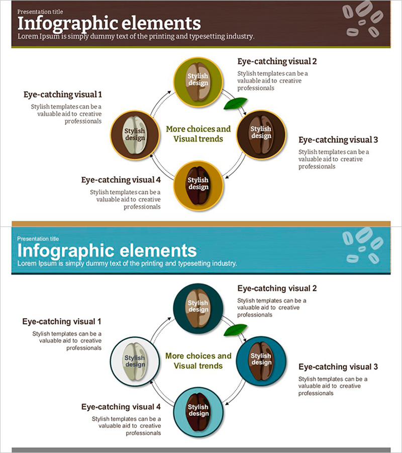 커피콩 개발 프로세스를 강조한 인포그래픽 슬라이드
