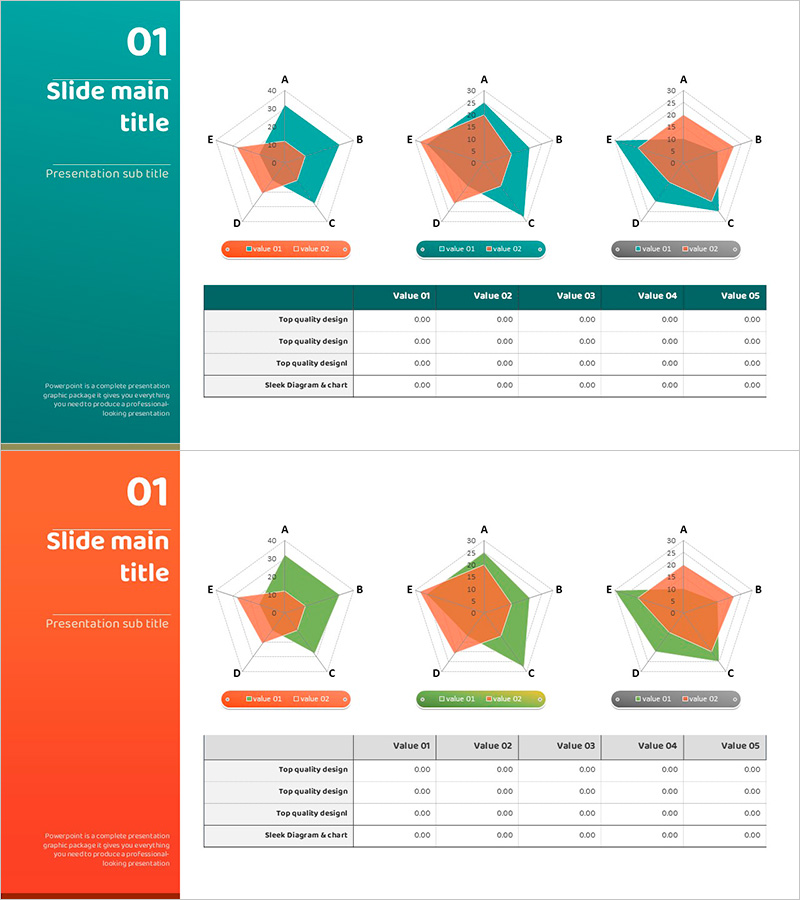 캠핑 경쟁사별 특성 분석 오각형 그래프